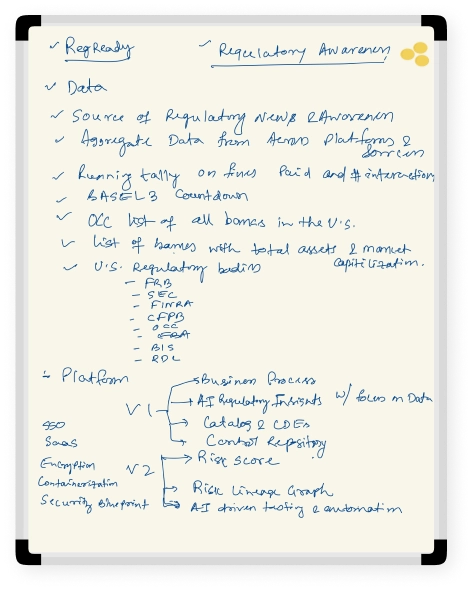 Whiteboard notes from early brainstorming on Auditrol's regulatory compliance platform, outlining data sources, U.S. regulatory bodies, fines tracking, bank lists, and AI-driven risk management tools.