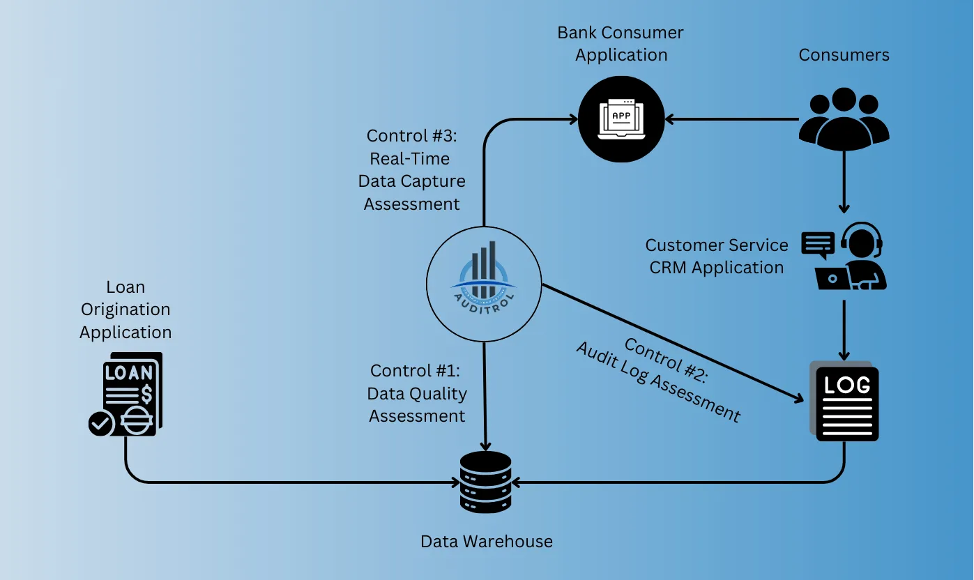 Control Automation Diagram.